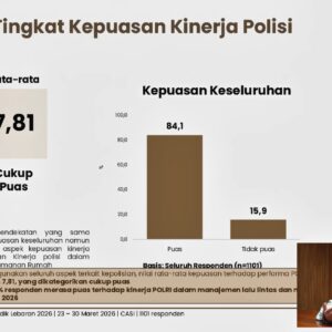 Survei KedaiKOPI: 88,8 Persen Masyarakat Puas dengan Manajemen Pemerintah dalam Mudik Lebaran 2026